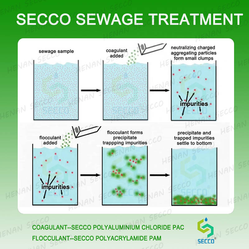 Як працювати при використанні поліакриламіду та поліалюмінієвого хлориду для флокуляції стічних вод та очищення осадків?